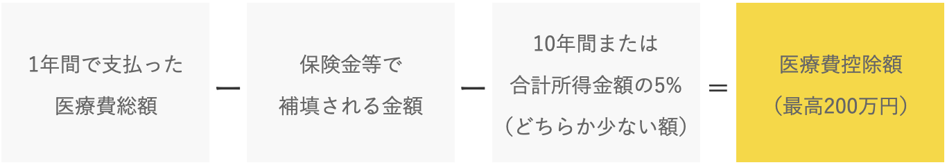 料金表