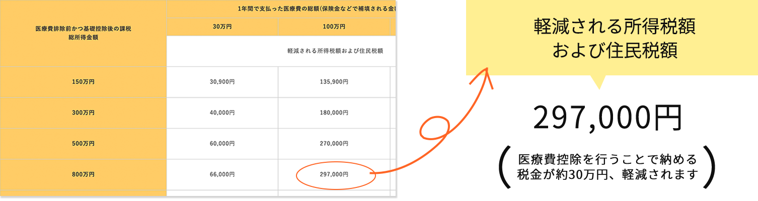 料金表