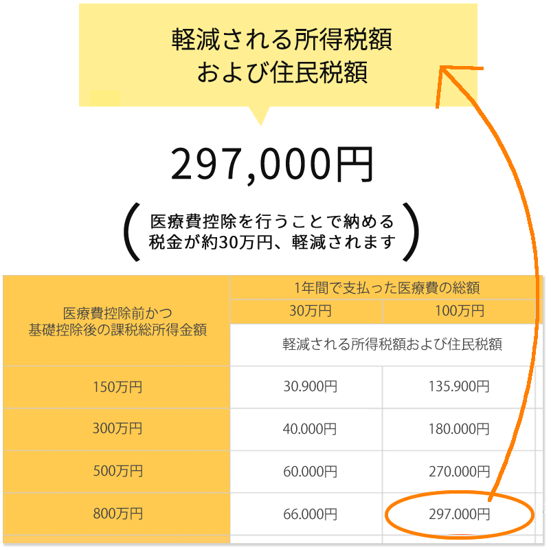 料金表